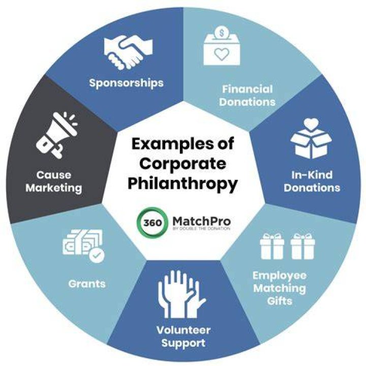 A Dynasty Of Business, Philanthropy, And Sports