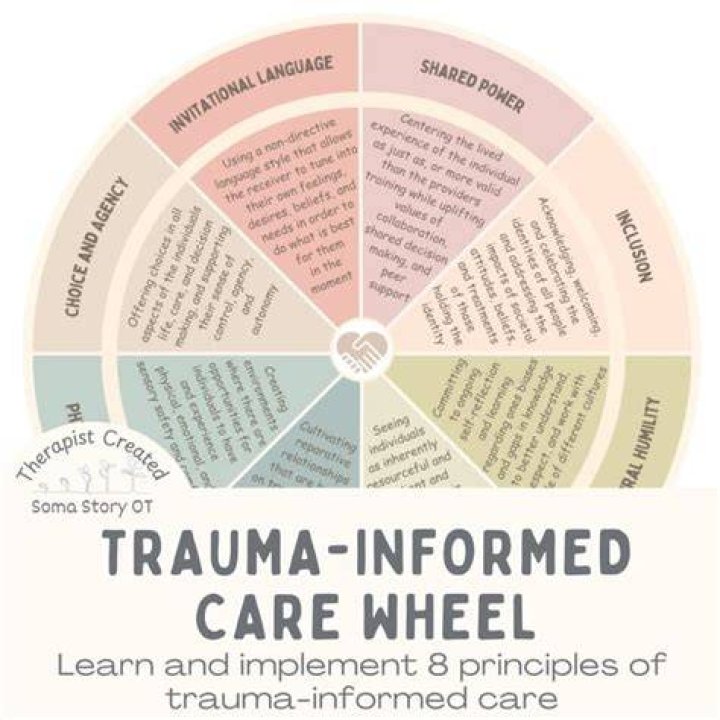 Discover The Healing Power Of Trauma-Informed Care With Tara Clendenen Morgantown