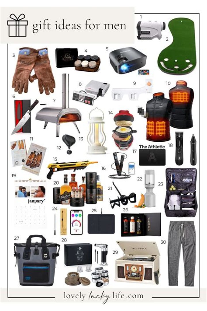 Discover The Ultimate Guide To Best Men's Gifts Under $30