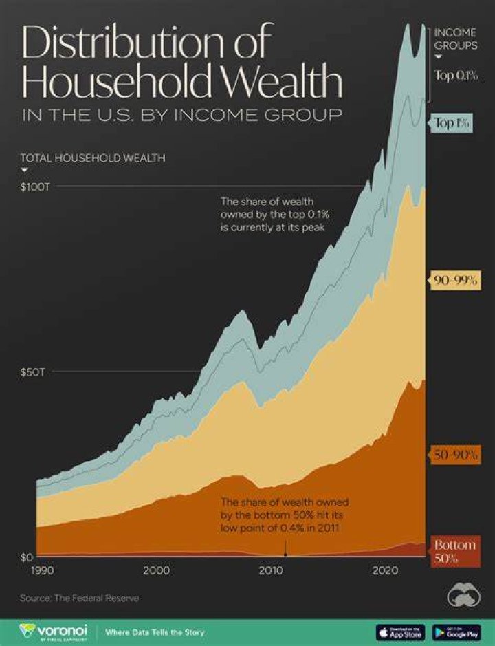 Insights Into His Music And Wealth
