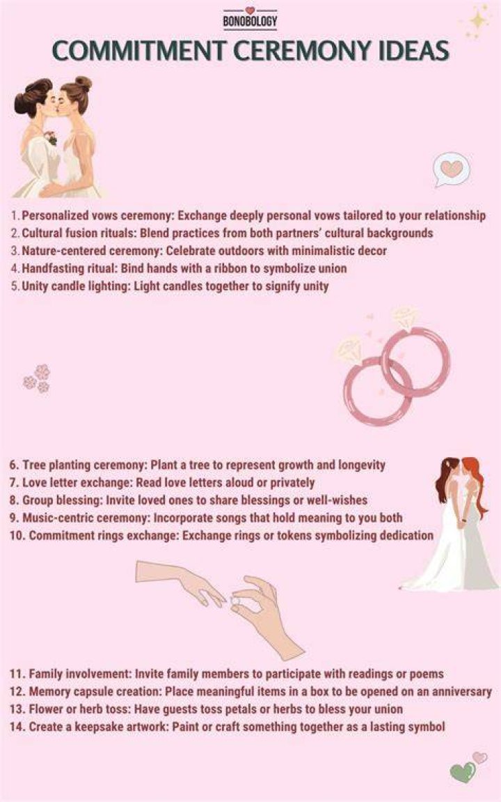 Uncovering The Secrets To Enduring Love And Commitment