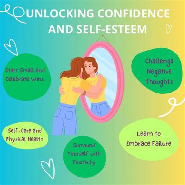 Unlocking Confidence, Success, And Inspiration