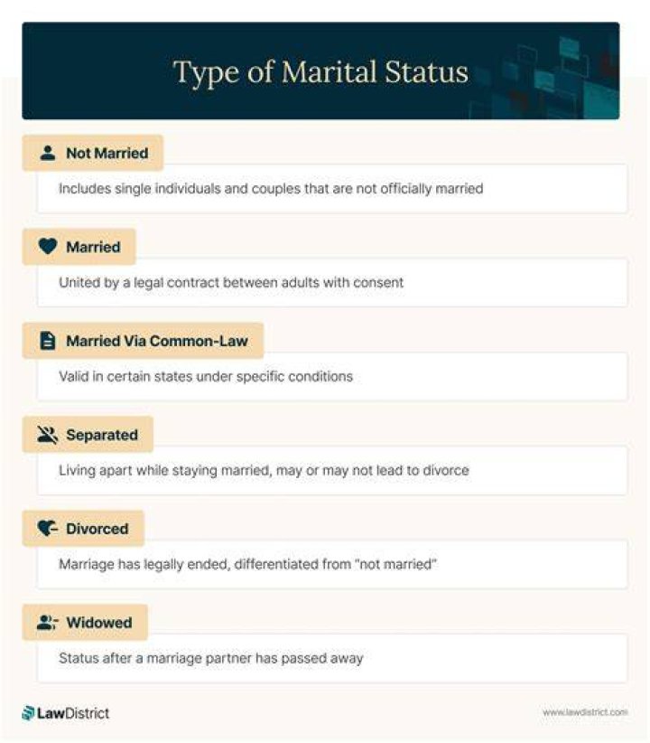 Unveiling The Marital Status Of Culinary Star: Is Graham Elliot Hitched?